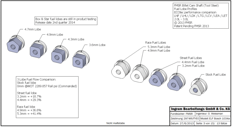 FMSR DI fuel lobe profiles 3_of_15